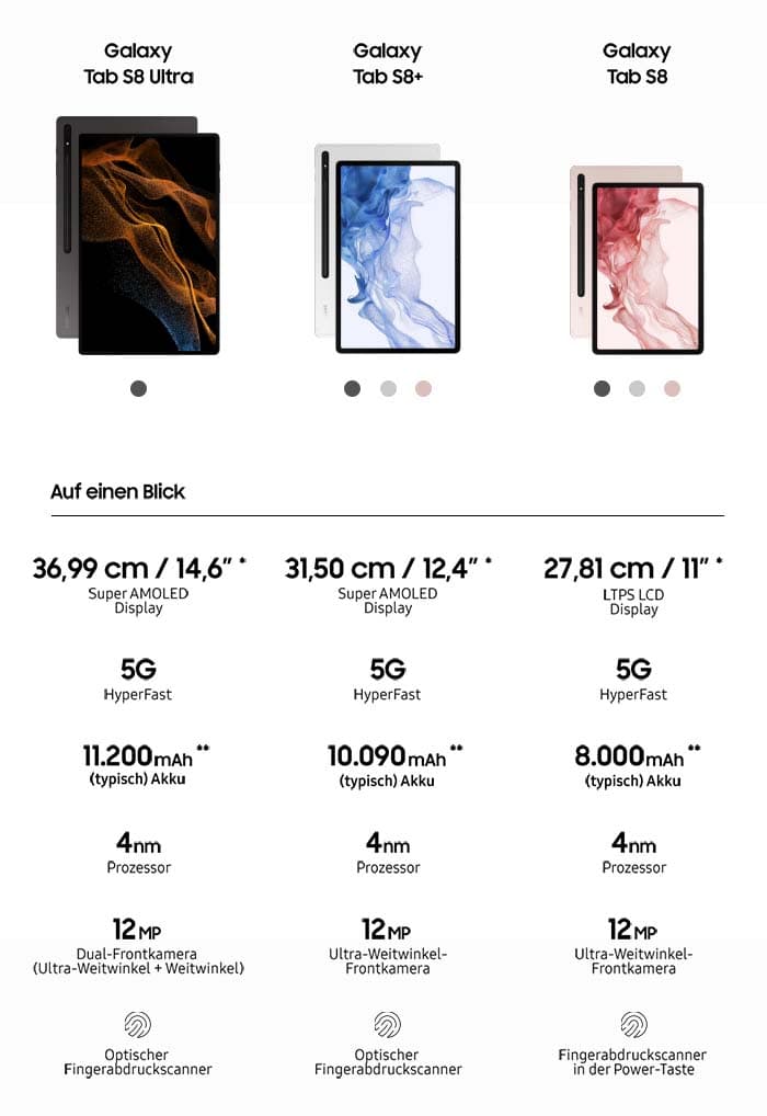 Zu den Samsung Galaxy Tab S8