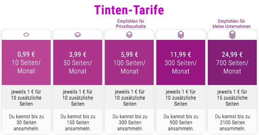 Zu den HP-Druckern mit Instant-Ink-Support