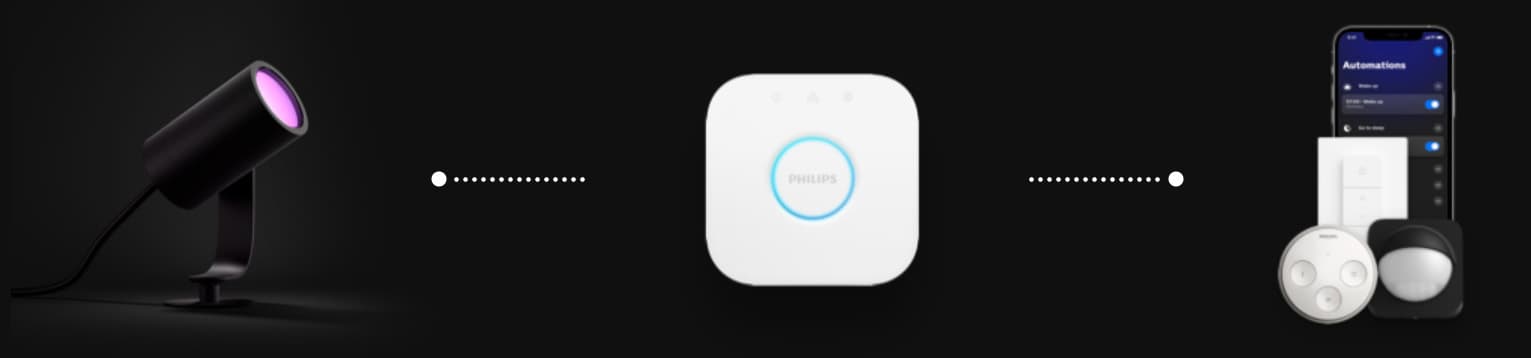 Zur Outdoor-Beleuchtung von Philips Hue